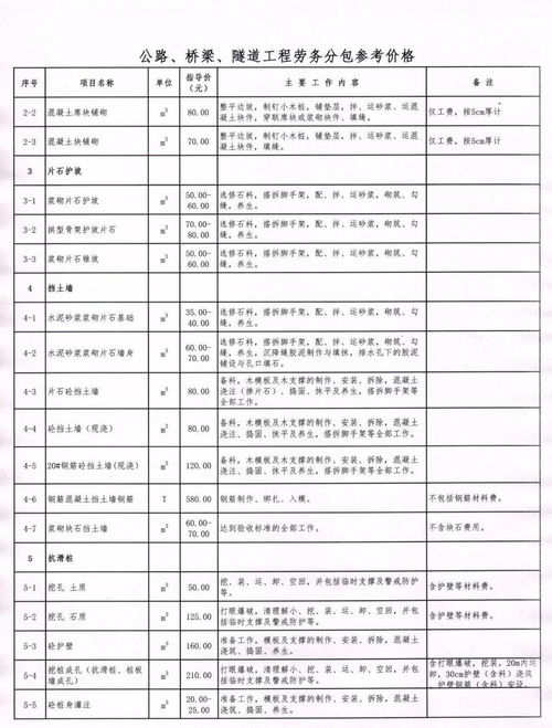 2018版公路、桥梁、隧道工程各工序劳务分包参考价格